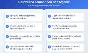 Przewodnik krok po kroku: jak zgłosić darowiznę samochodu. Obejmuje sporządzenie umowy, ustalenie wartości, limity podatkowe, zgłoszenie do urzędu, zmianę właściciela i ubezpieczyciela, stan techniczny pojazdu.