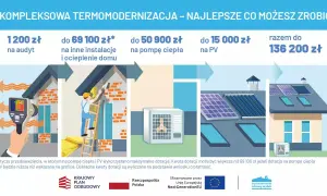 Dofinansowanie na ocieplenie domu: audyt, instalacje, pompa ciepła i PV. Zyskaj do 136 200 zł na kompleksową termomodernizację.