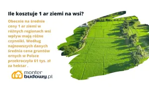 Ile kosztuje 1 ar ziemi na wsi? Średnia cena gruntów ornych w Polsce przekroczyła 61 tys. zł za hektar. Widok z lotu ptaka na zielone pola uprawne.