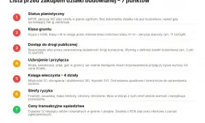 Lista 7 punktów do sprawdzenia przed zakupem działki budowlanej, kluczowa dla zagospodarowania przestrzennego.