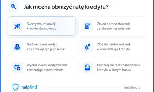 Jak obniżyć ratę kredytu? Opcje: darmowy kredyt, zmiana oprocentowania, nadpłata, konsolidacja, wydłużenie okresu, refinansowanie. Restrukturyzacja kredytu jest możliwa.
