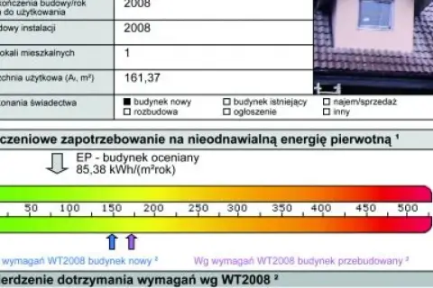 Świadectwo energetyczne dla jakich budynków? Sprawdź obowiązki właścicieli
