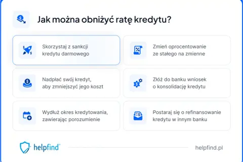 Jak obniżyć ratę kredytu? Opcje: darmowy kredyt, zmiana oprocentowania, nadpłata, konsolidacja, wydłużenie okresu, refinansowanie. Restrukturyzacja kredytu jest możliwa.