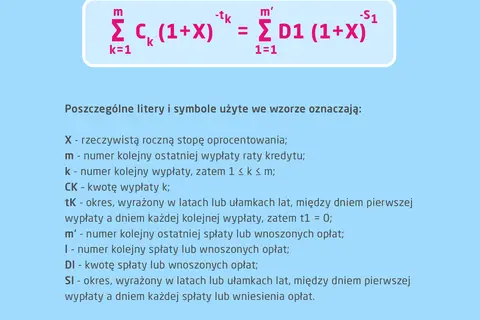 Wzór finansowy z symbolem RRSO, opisujący zależności między wypłatami a spłatami kredytu.