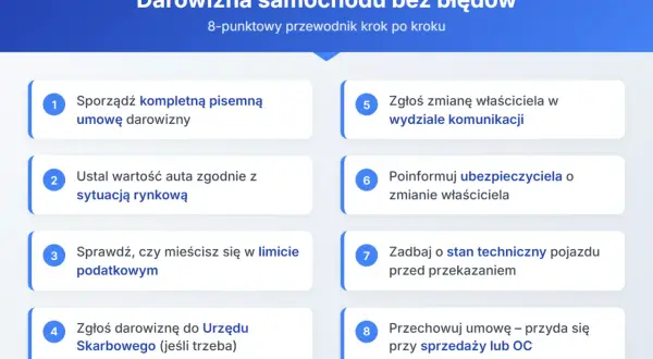 Przewodnik krok po kroku: jak zgłosić darowiznę samochodu. Obejmuje sporządzenie umowy, ustalenie wartości, limity podatkowe, zgłoszenie do urzędu, zmianę właściciela i ubezpieczyciela, stan techniczny pojazdu.
