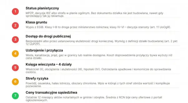 Lista 7 punktów do sprawdzenia przed zakupem działki budowlanej, kluczowa dla zagospodarowania przestrzennego.