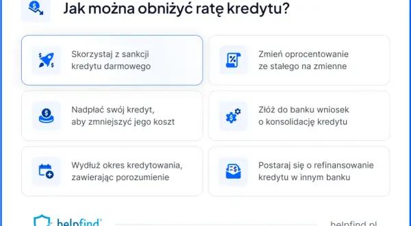 Jak obniżyć ratę kredytu? Opcje: darmowy kredyt, zmiana oprocentowania, nadpłata, konsolidacja, wydłużenie okresu, refinansowanie. Restrukturyzacja kredytu jest możliwa.