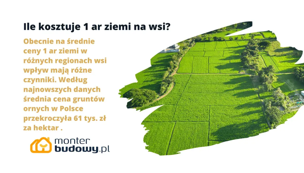 Ile kosztuje 1 ar ziemi na wsi? Średnia cena gruntów ornych w Polsce przekroczyła 61 tys. zł za hektar. Widok z lotu ptaka na zielone pola uprawne.
