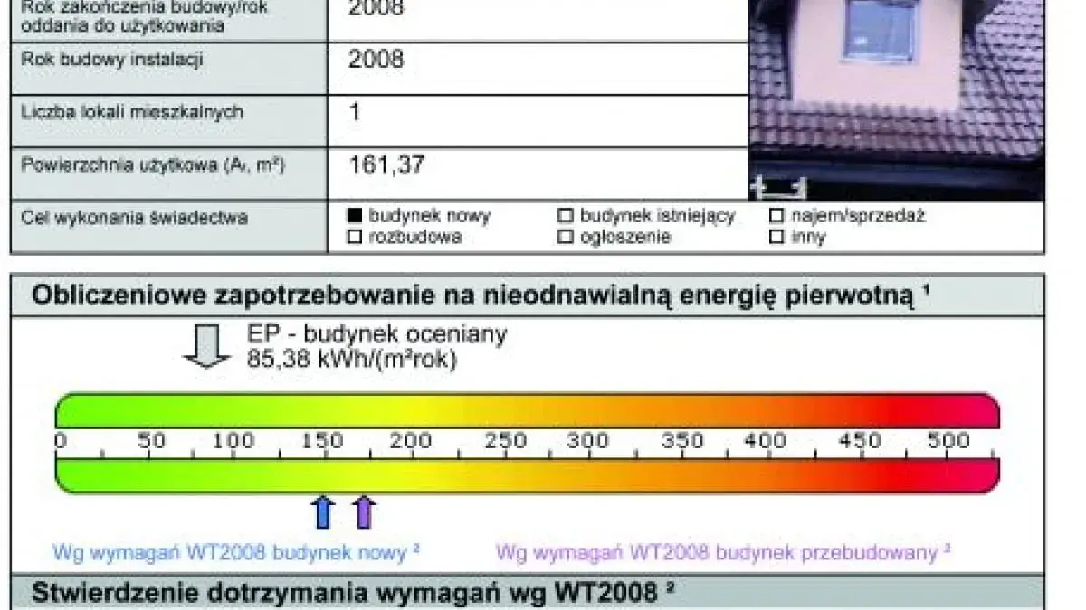 Świadectwo energetyczne dla jakich budynków? Sprawdź obowiązki właścicieli