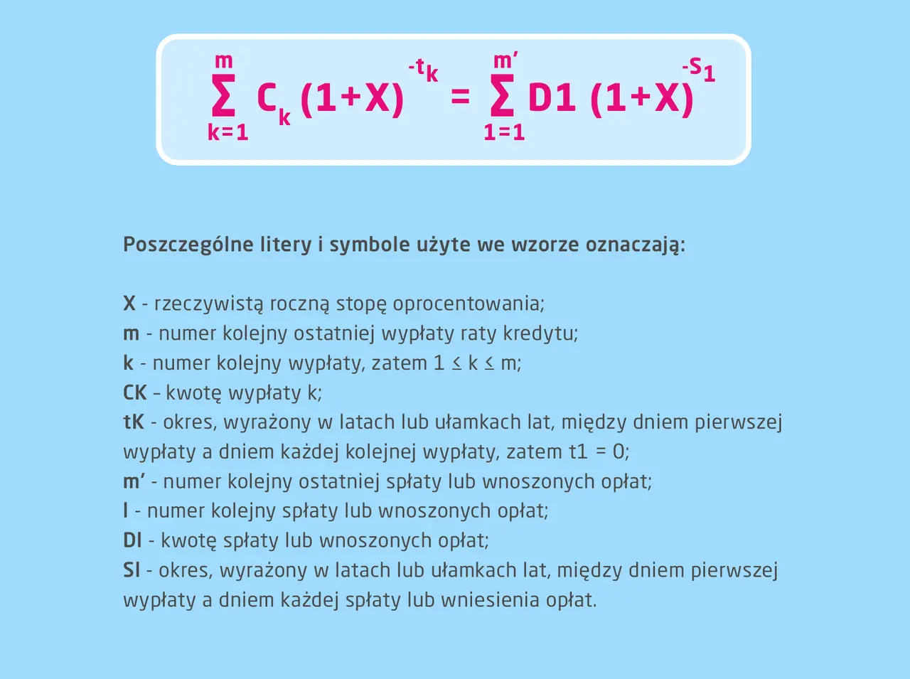 Wzór finansowy z symbolem RRSO, opisujący zależności między wypłatami a spłatami kredytu.