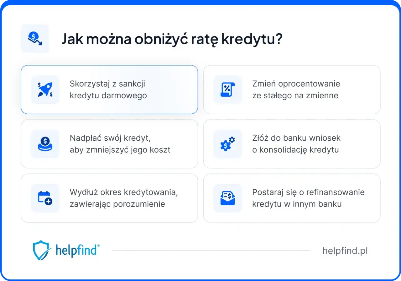 Jak obniżyć ratę kredytu? Opcje: darmowy kredyt, zmiana oprocentowania, nadpłata, konsolidacja, wydłużenie okresu, refinansowanie. Restrukturyzacja kredytu jest możliwa.