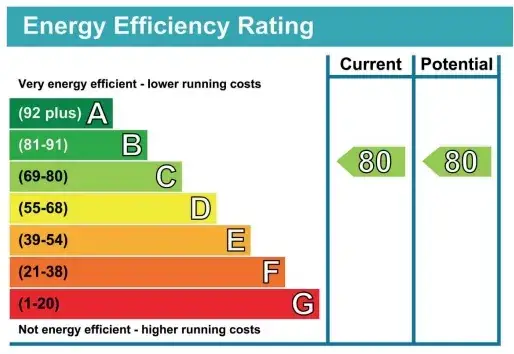 Zdjęcie Świadectwo energetyczne dla jakich budynków? Sprawdź obowiązki właścicieli