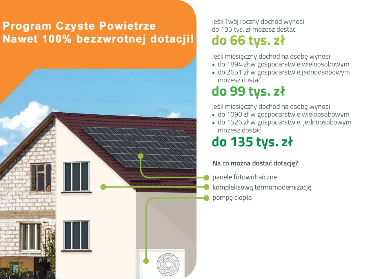 Dom z panelami słonecznymi i pompą ciepła. Program 