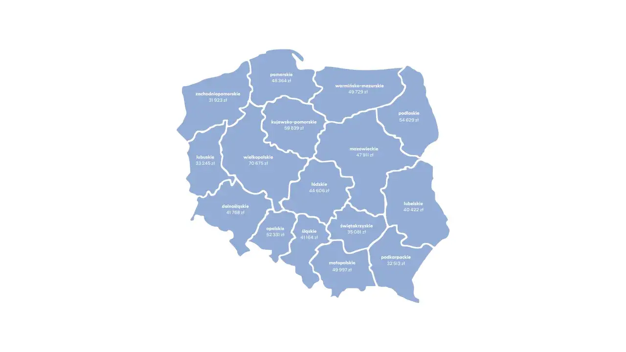 Mapa Polski z zaznaczonymi województwami i informacją, ile kosztuje hektar ziemi w każdym z nich.