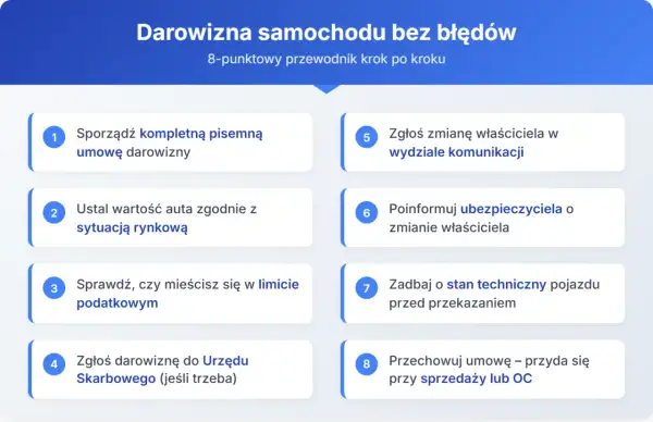 Przewodnik krok po kroku: jak zgłosić darowiznę samochodu. Obejmuje sporządzenie umowy, ustalenie wartości, limity podatkowe, zgłoszenie do urzędu, zmianę właściciela i ubezpieczyciela, stan techniczny pojazdu.