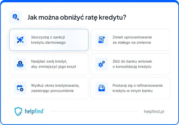 Jak obniżyć ratę kredytu? Opcje: darmowy kredyt, zmiana oprocentowania, nadpłata, konsolidacja, wydłużenie okresu, refinansowanie. Restrukturyzacja kredytu jest możliwa.