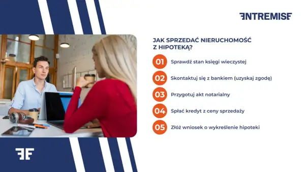 Para sprzedaje nieruchomość z hipoteką. Na ekranie lista kroków: sprawdź księgę, skontaktuj się z bankiem, akt notarialny, spłać kredyt, wykreśl hipotekę.